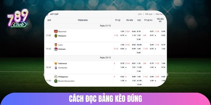 cach-doc-bang-keo-dung