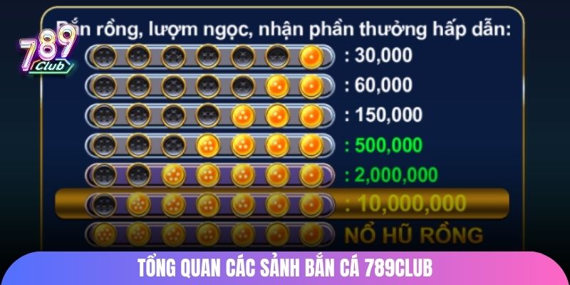 Tổng quan các sảnh bắn cá 789Club